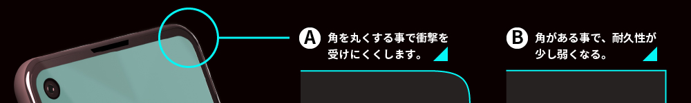 圧縮応力値